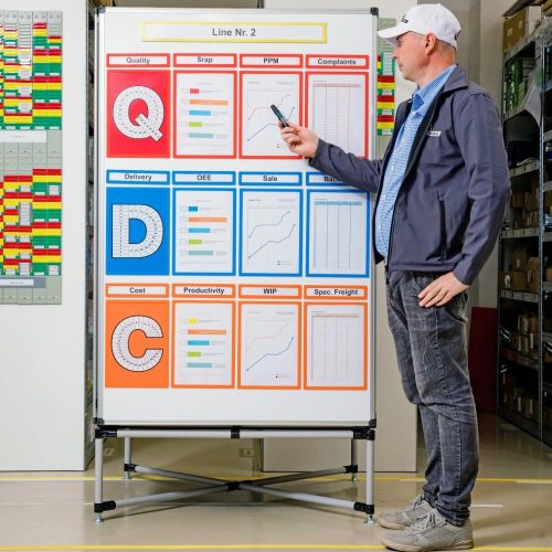 GEToolbox® SQDC DAILY MONITOR LIST "C" A3 biela